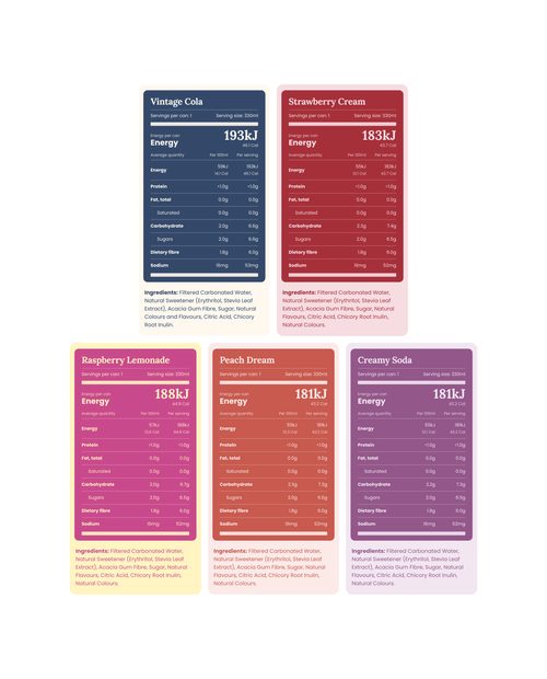 Sippi Soda Sample Pack | 5 Flavours